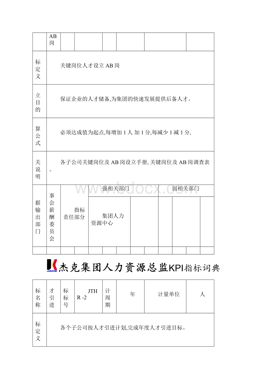 集团人力资源总监考核指标表格Word文档下载推荐.docx_第2页