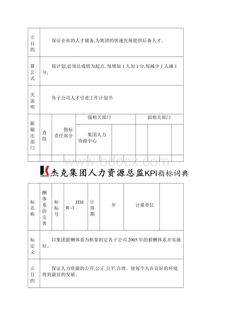 集团人力资源总监考核指标表格Word文档下载推荐.docx_第3页