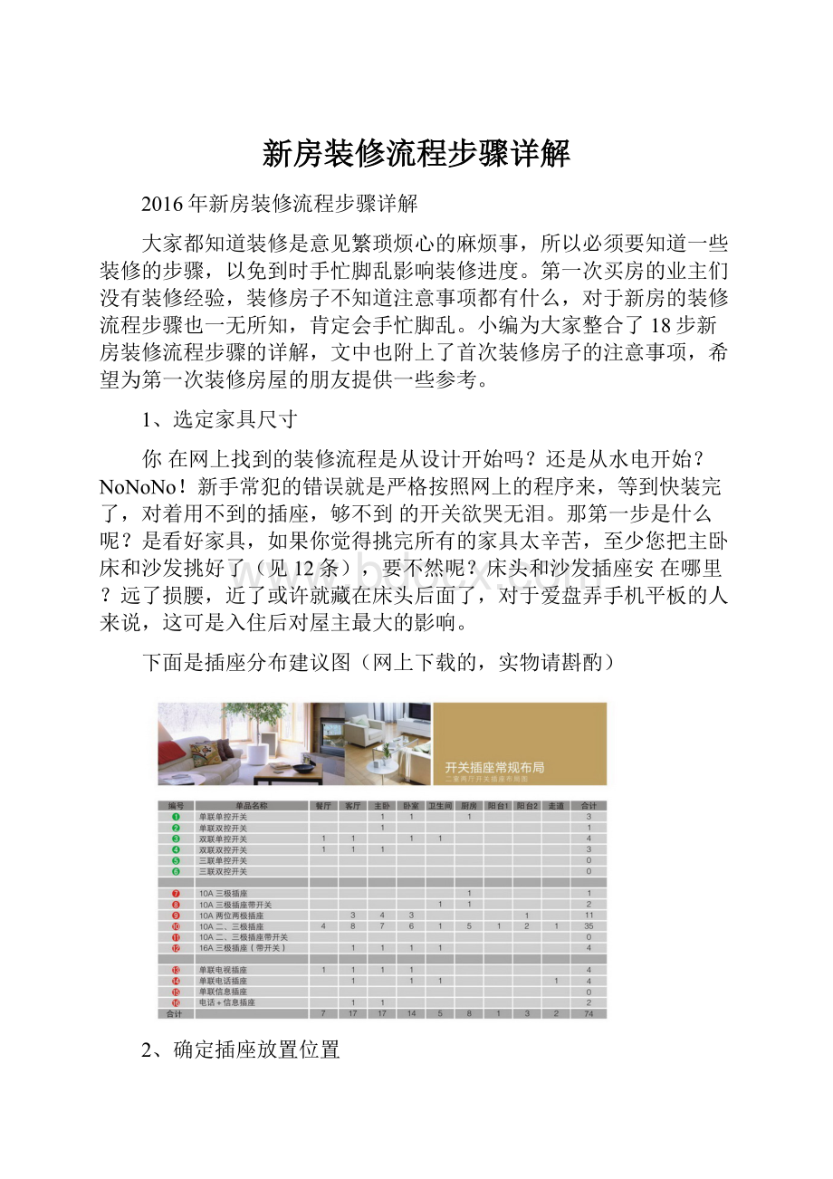 新房装修流程步骤详解Word格式.docx