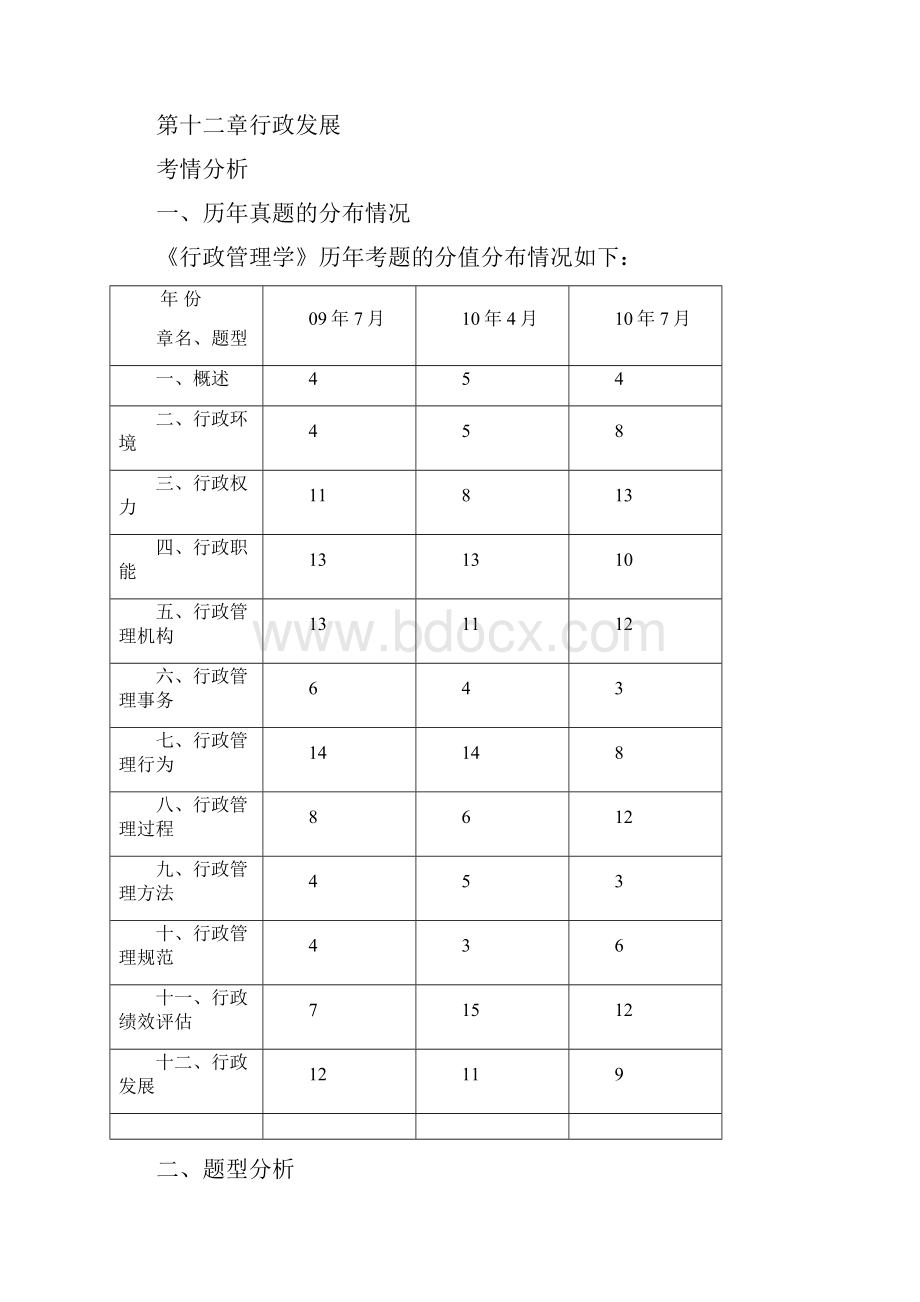 行政管理学串讲讲义.docx_第2页