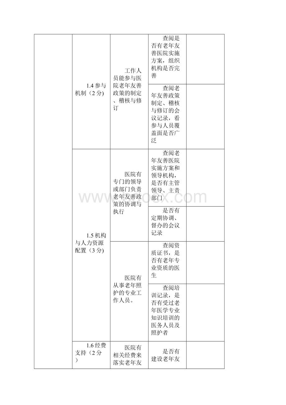 老年友善医院评审标准Word格式文档下载.docx_第2页