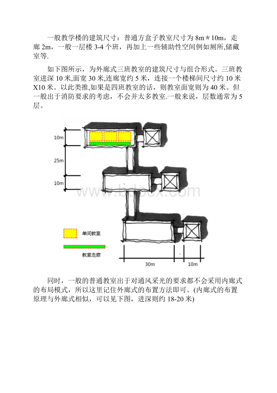 规划快题中的建筑尺度把控技巧.docx_第2页