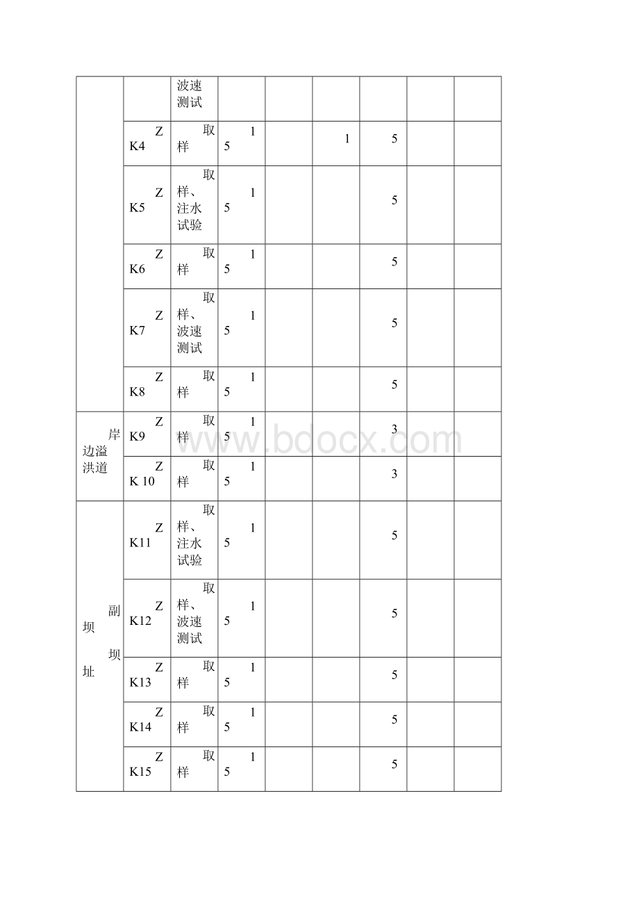 工程勘察投标书.docx_第3页