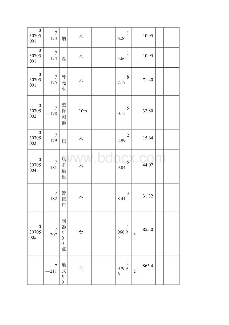 消防工程技术人员预算常识文档格式.docx_第2页