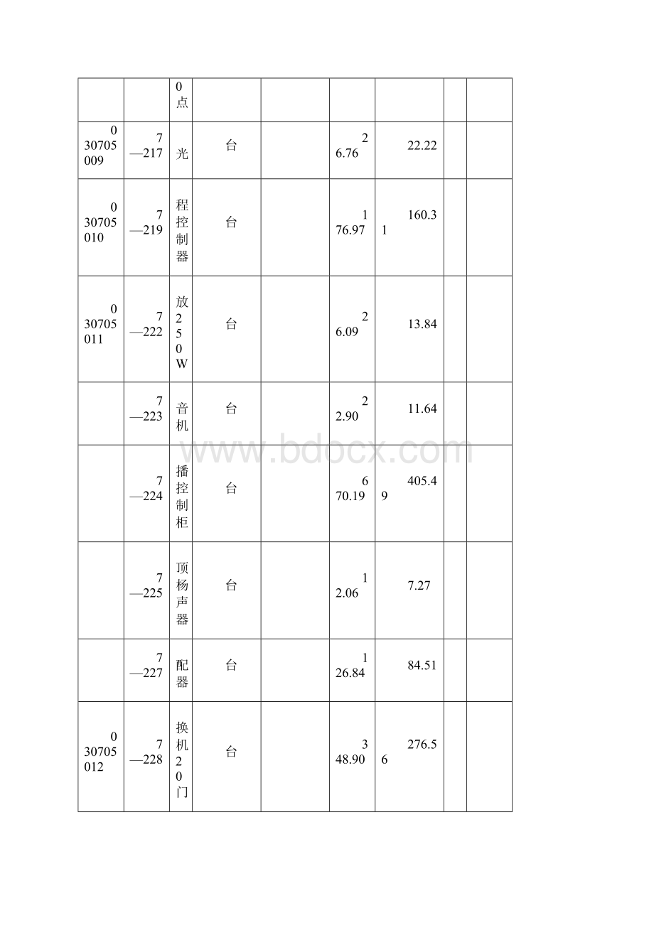 消防工程技术人员预算常识文档格式.docx_第3页