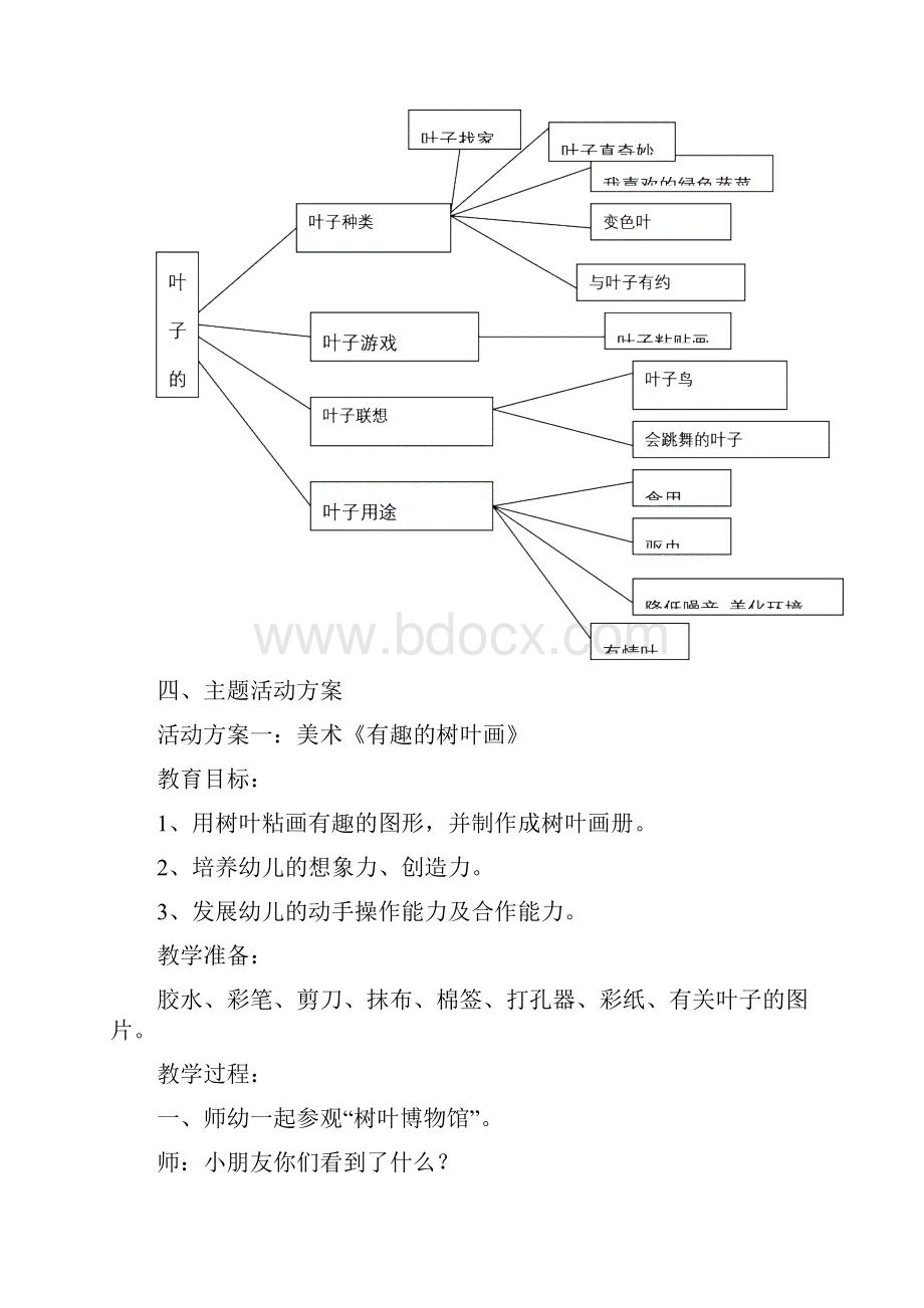 大班主题活动叶子的秘密.docx_第2页