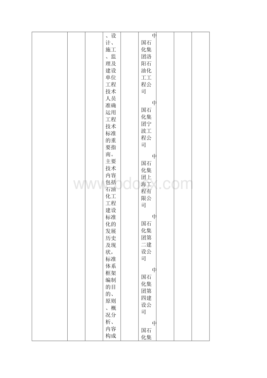 《工程建设标准规范制订修订计划第二批》Word格式文档下载.docx_第2页