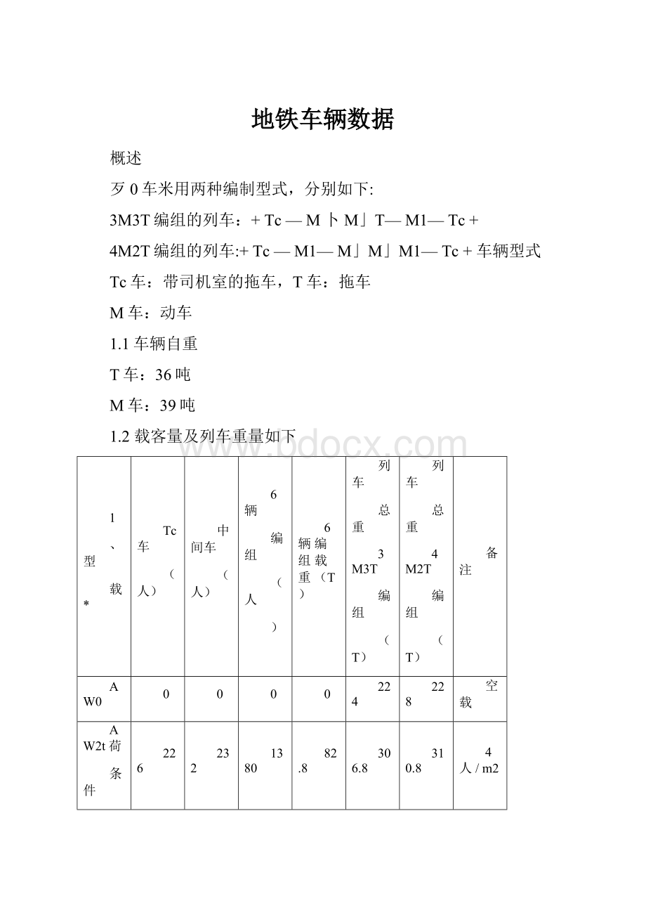 地铁车辆数据.docx