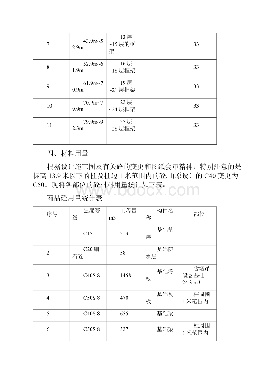 模板混凝土施工方案.docx_第3页