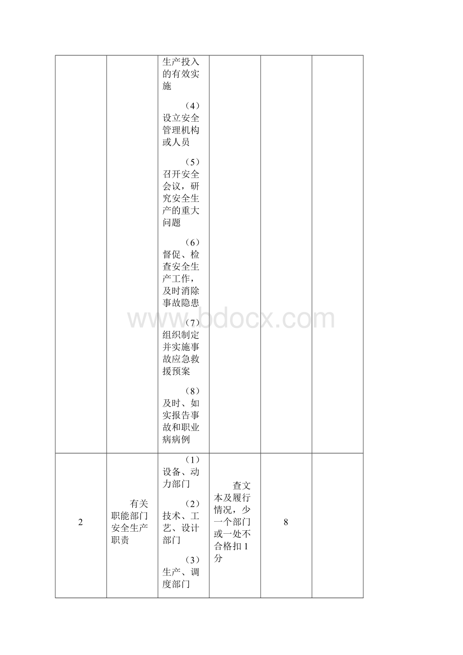 朝阳区工业企业安全生产标准化活动.docx_第3页