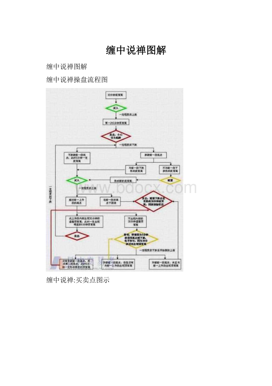 缠中说禅图解Word格式.docx