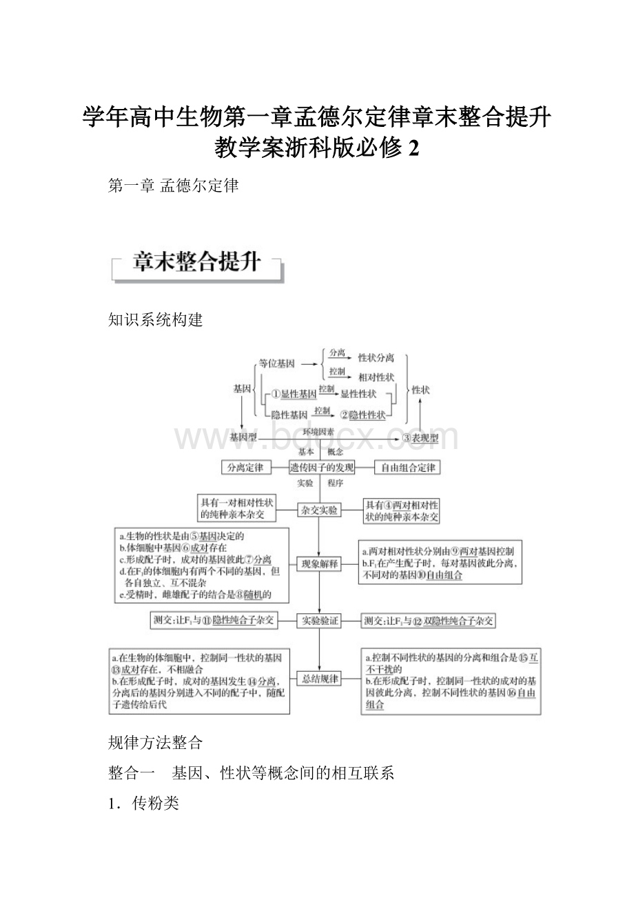 学年高中生物第一章孟德尔定律章末整合提升教学案浙科版必修2.docx