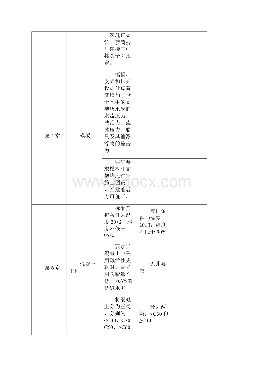 《公路桥涵施工技术规范》和桥规的主要区别.docx_第3页