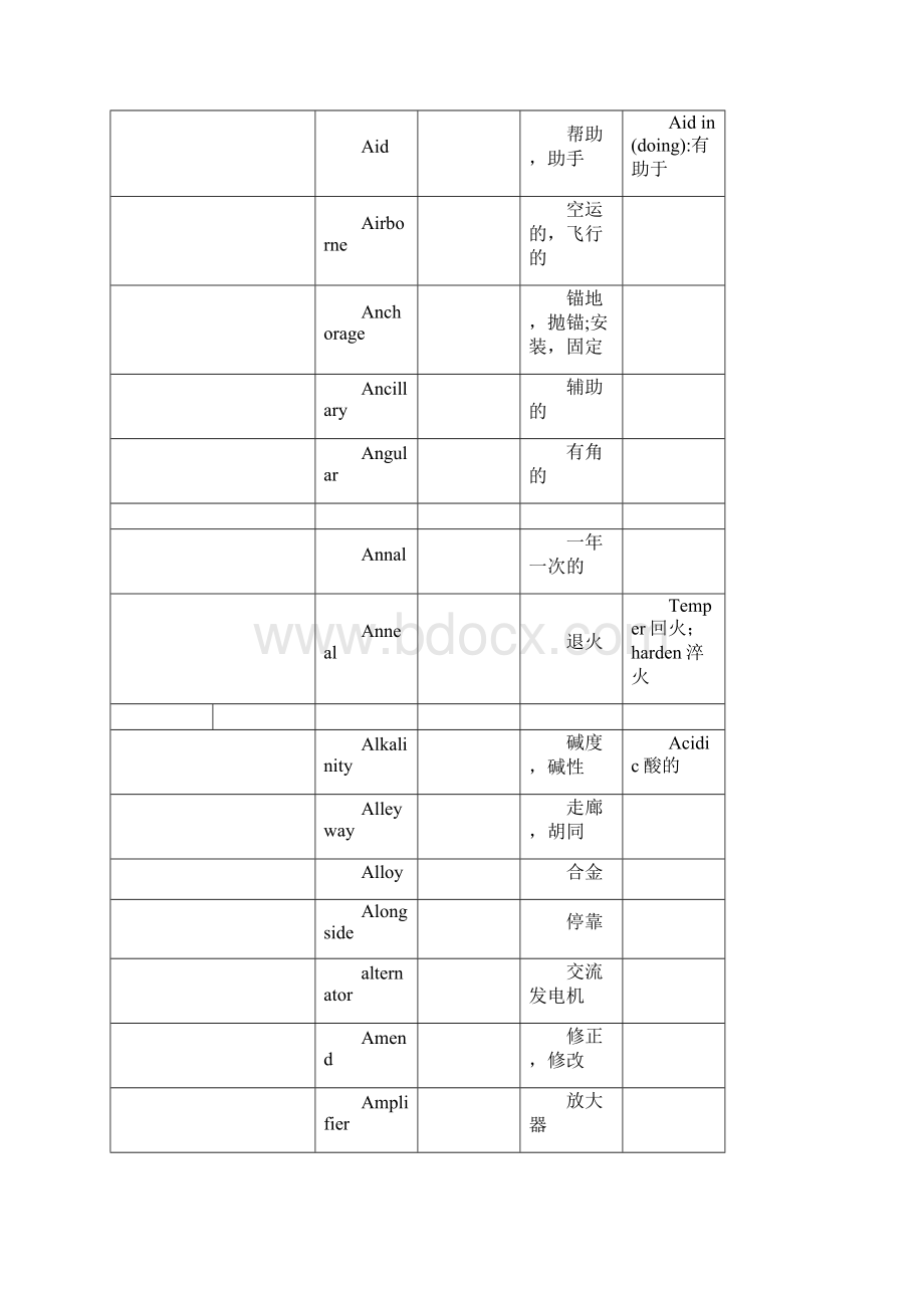 轮机英语单词.docx_第2页