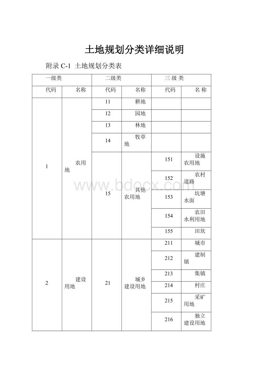 土地规划分类详细说明.docx