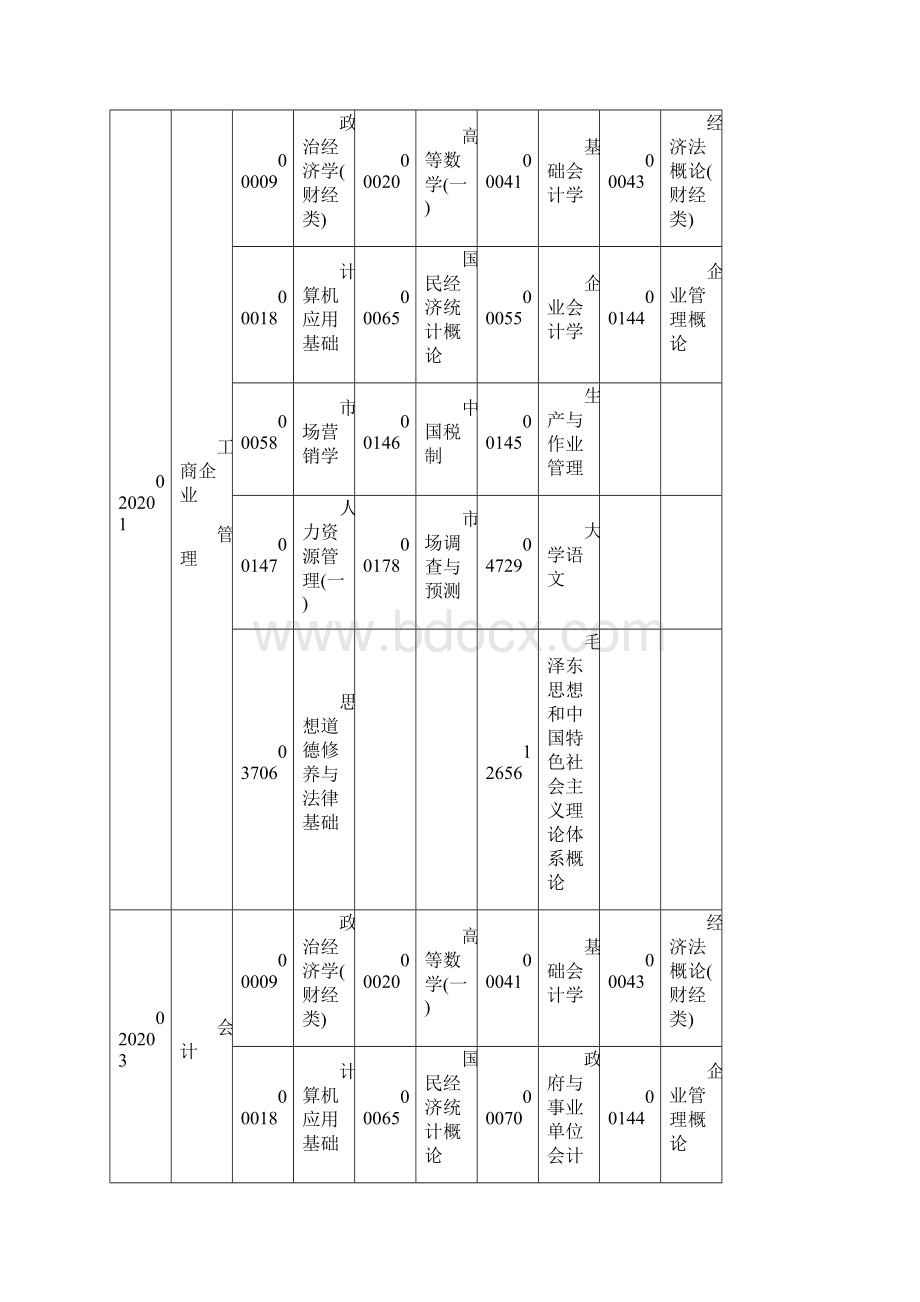 份湖北高等教育自学考试湖北教育考试院Word下载.docx_第3页