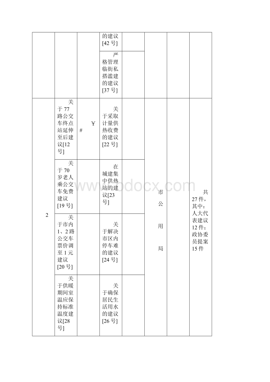 建议提案任务分解表文档格式.docx_第2页