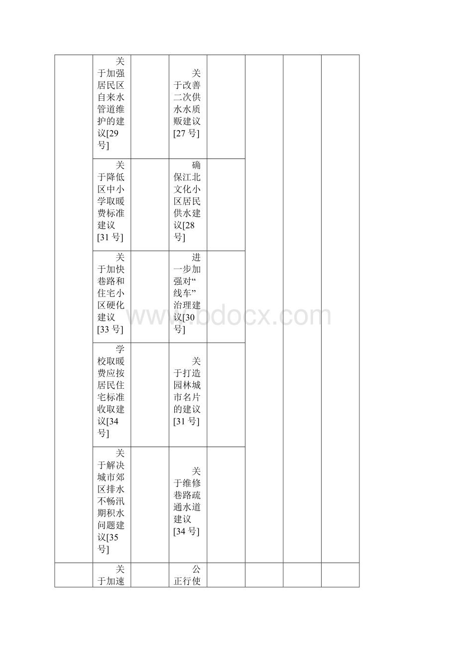 建议提案任务分解表文档格式.docx_第3页