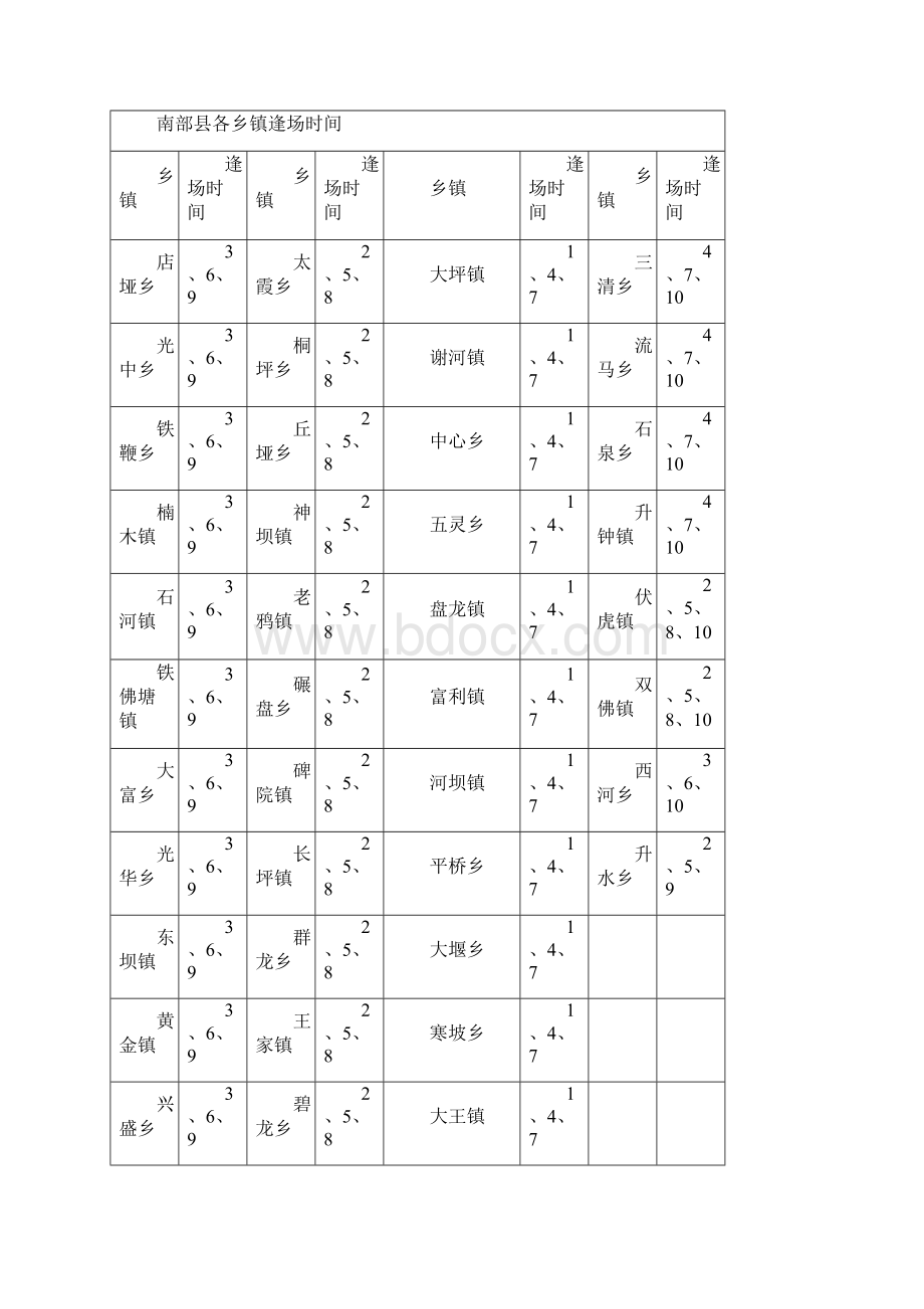 南充市辖三区乡镇赶场日Word下载.docx_第2页