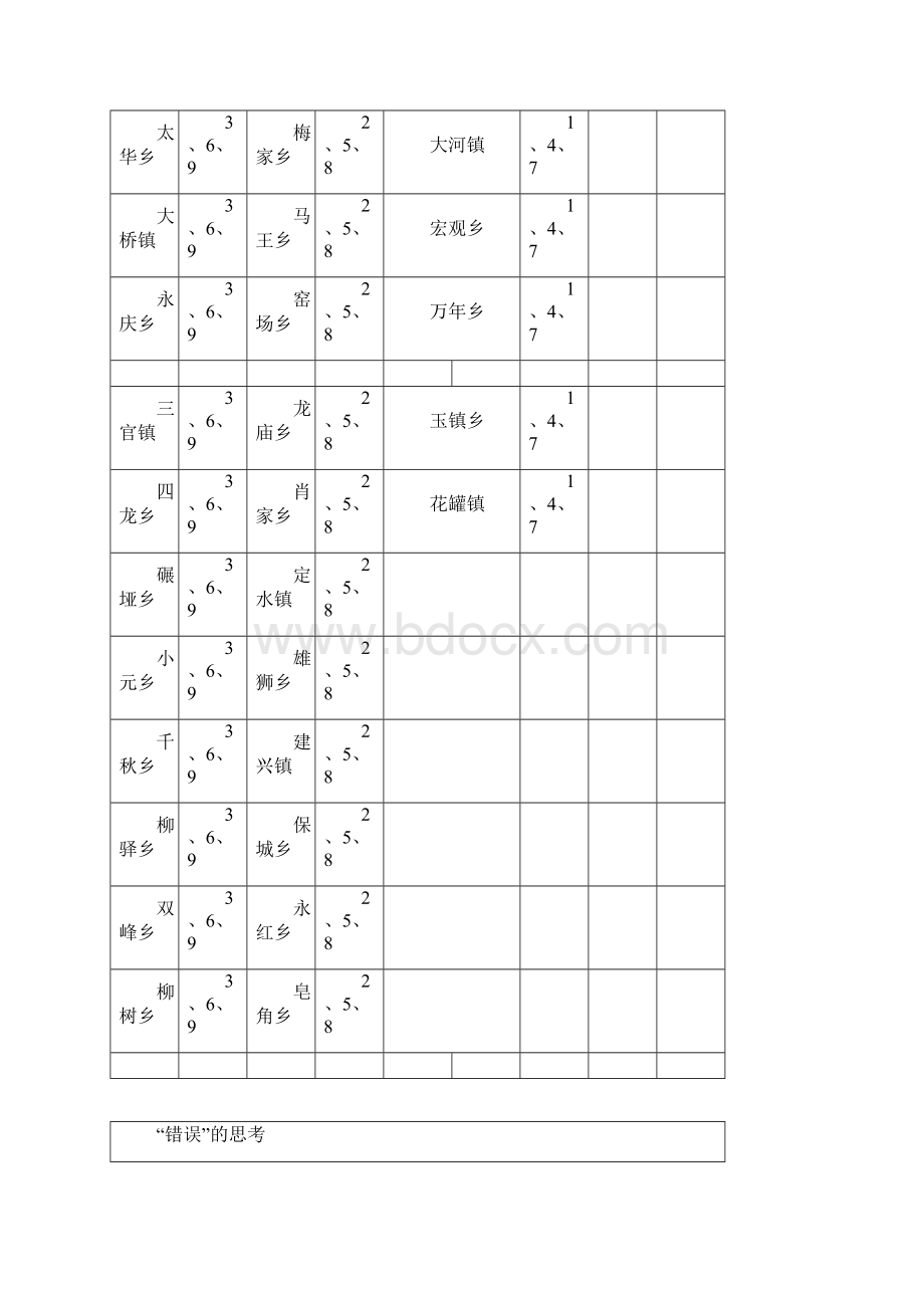 南充市辖三区乡镇赶场日Word下载.docx_第3页