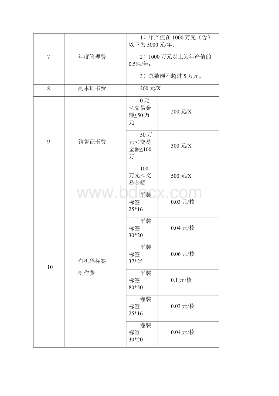 有机认证的收费明细及标准.docx_第3页