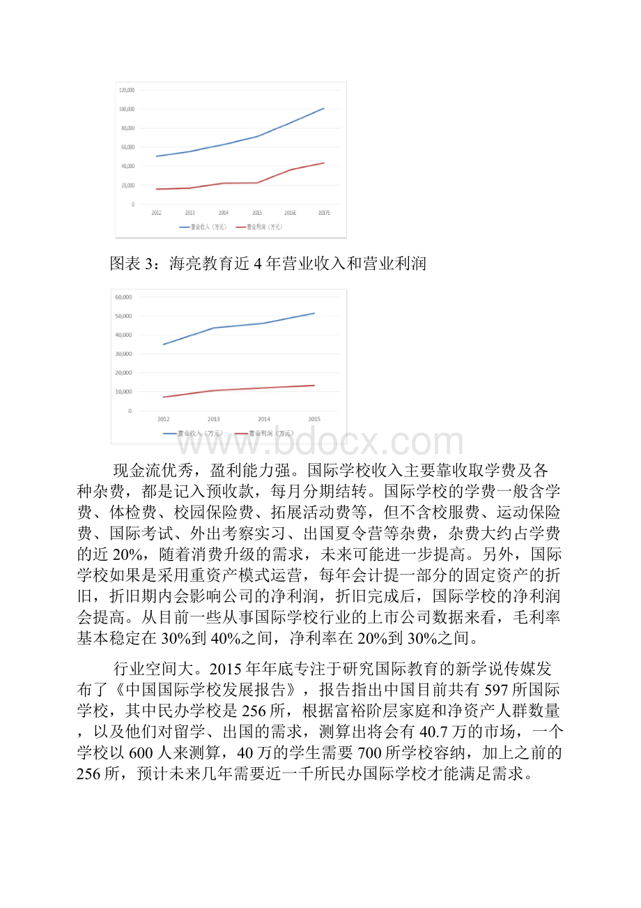 国际学校行业展望报告.docx_第3页