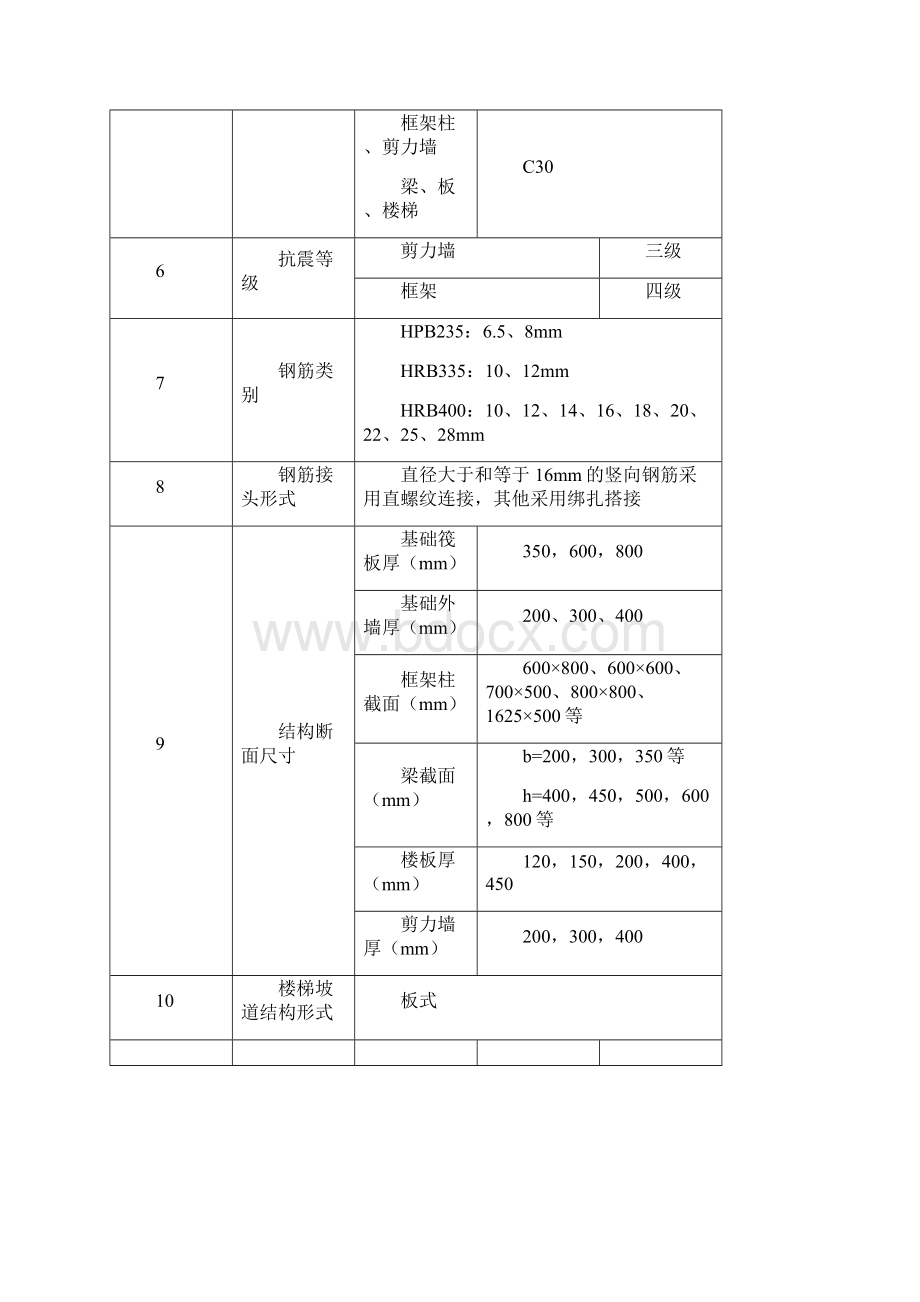 某某酒店测量施工方案.docx_第3页