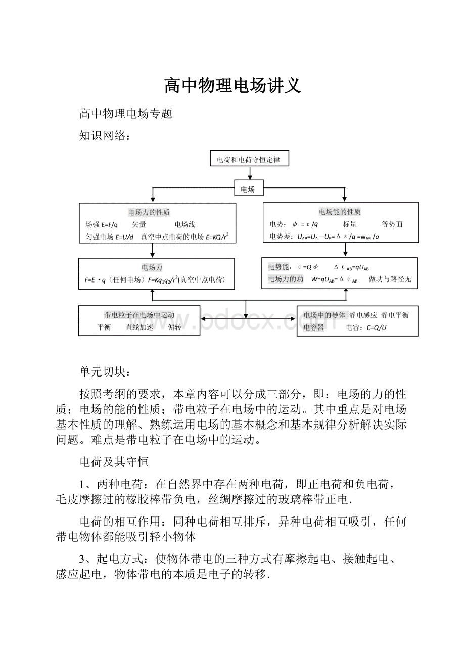 高中物理电场讲义.docx_第1页