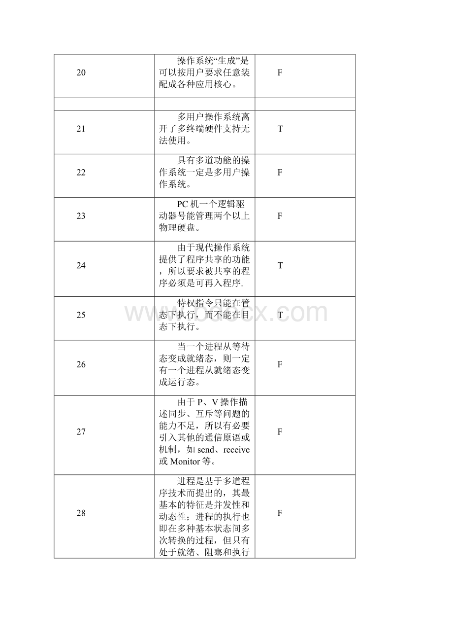 《操作系统》判断题软件工程.docx_第3页