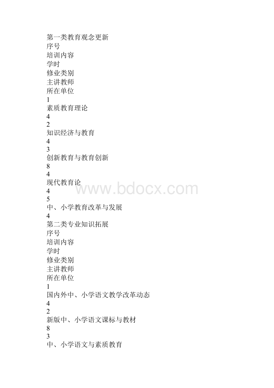 语文骨干教师培训方案Word下载.docx_第3页