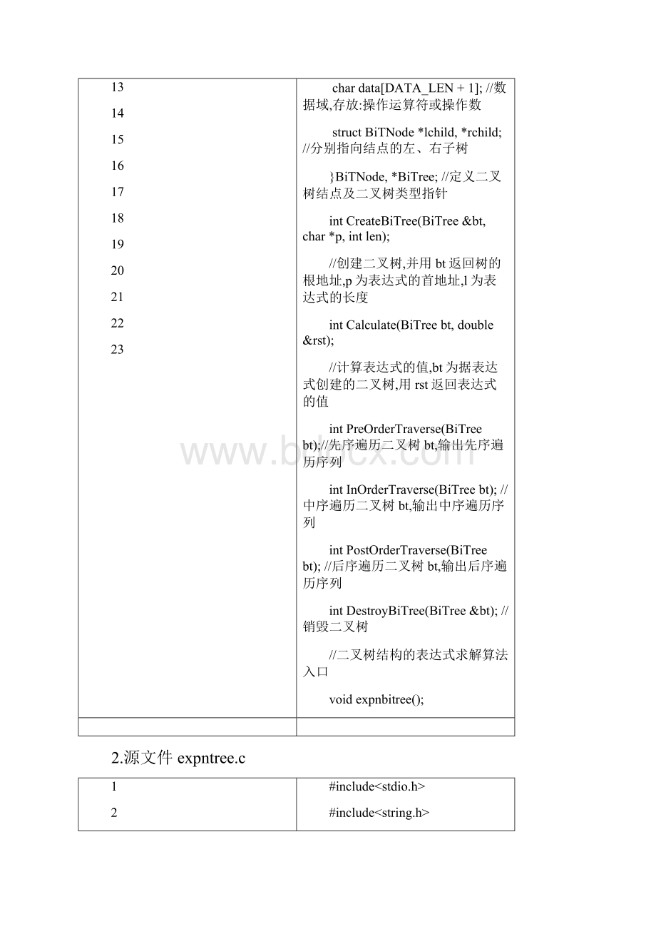 基于二叉树结构的表达式求值算法Word文档下载推荐.docx_第3页