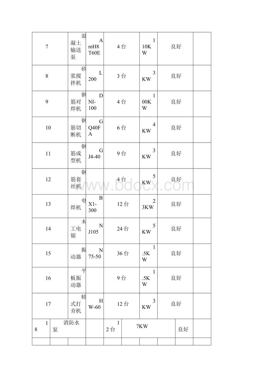 现场临时用电施工组织设计.docx_第3页