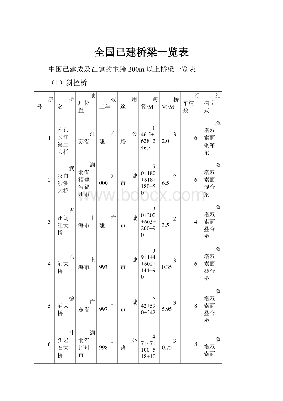 全国已建桥梁一览表.docx