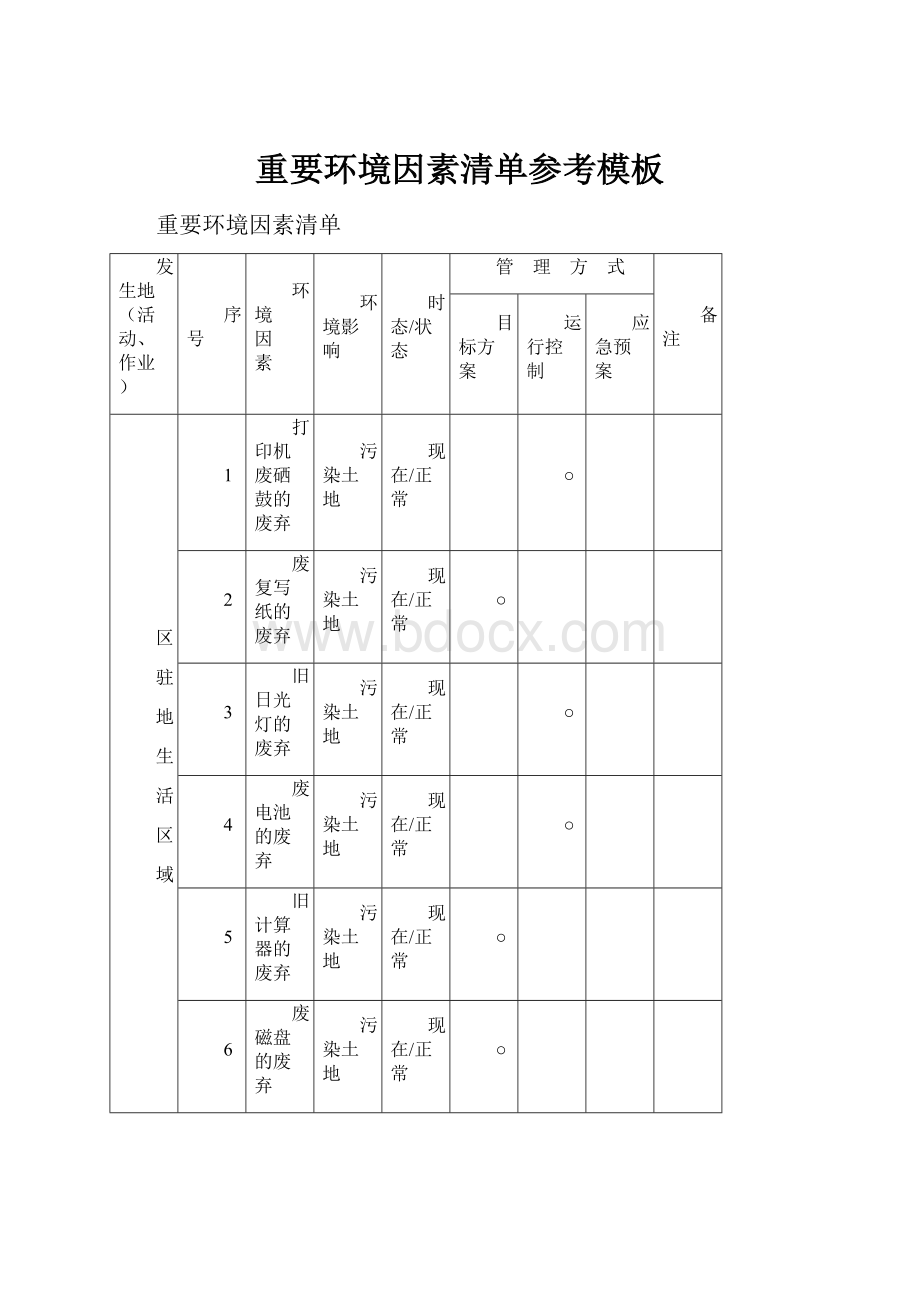 重要环境因素清单参考模板.docx_第1页