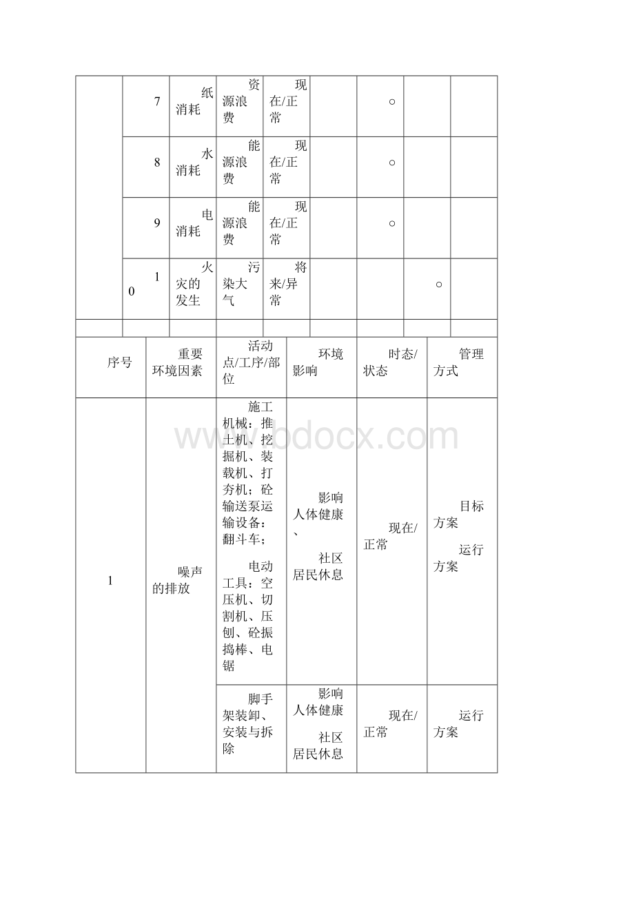 重要环境因素清单参考模板.docx_第2页