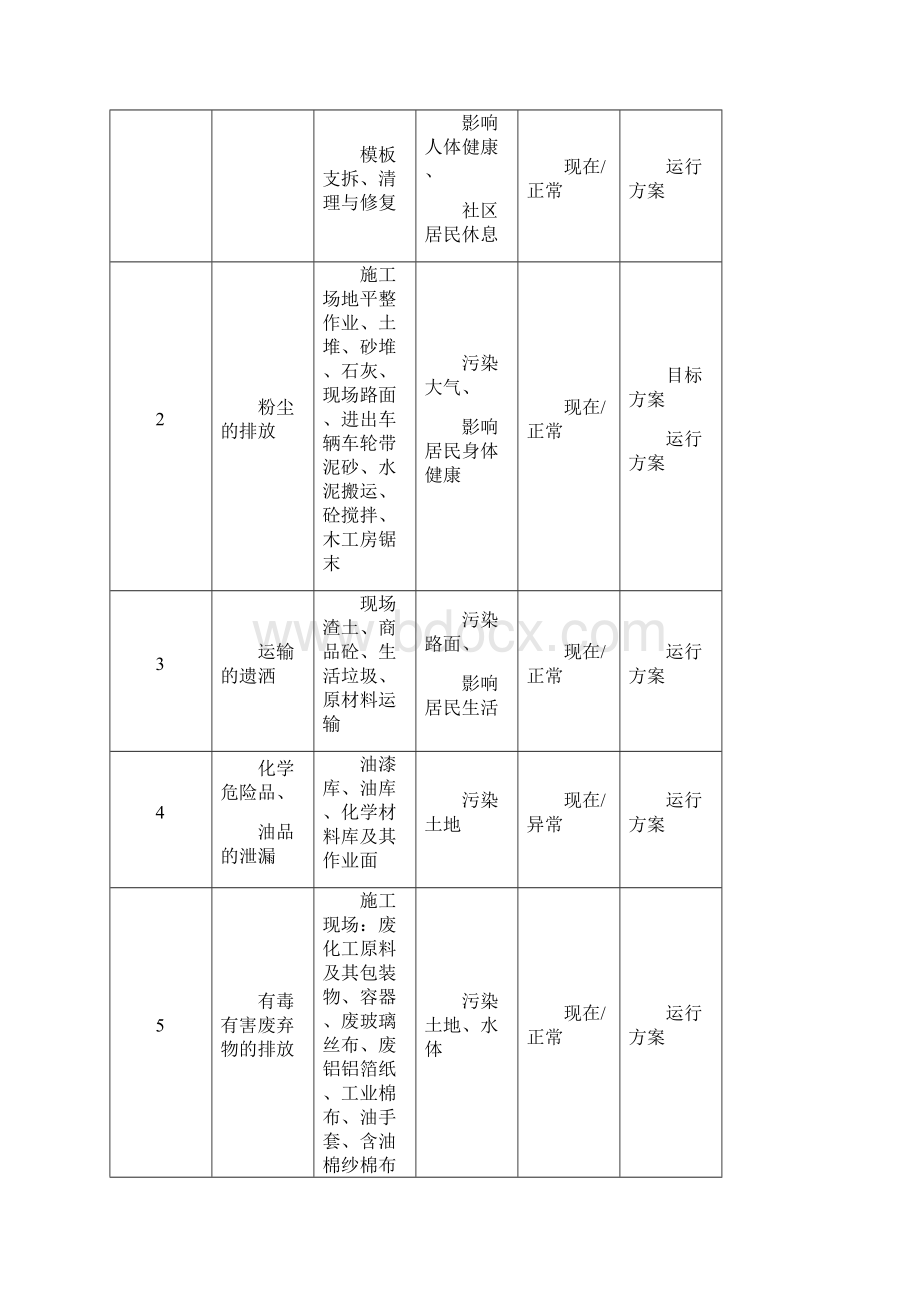 重要环境因素清单参考模板.docx_第3页