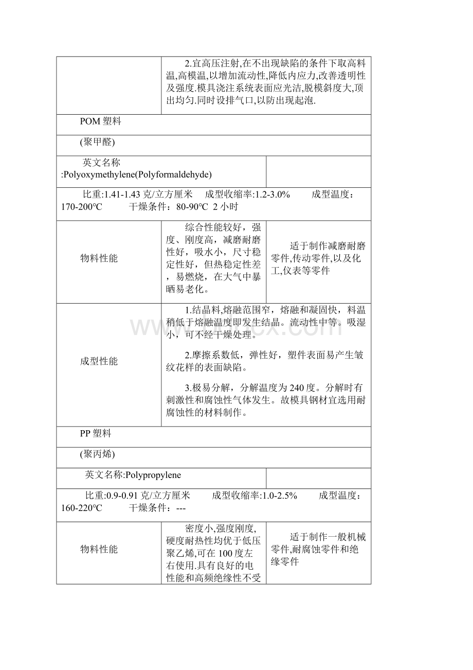 ABS塑料Word文档下载推荐.docx_第3页