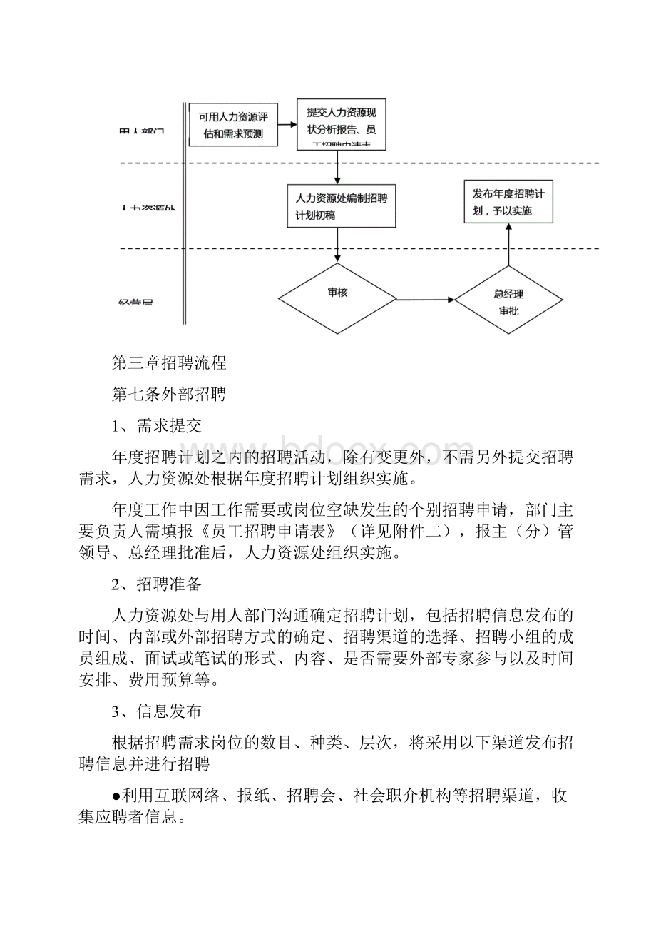 招聘管理办法.docx_第2页