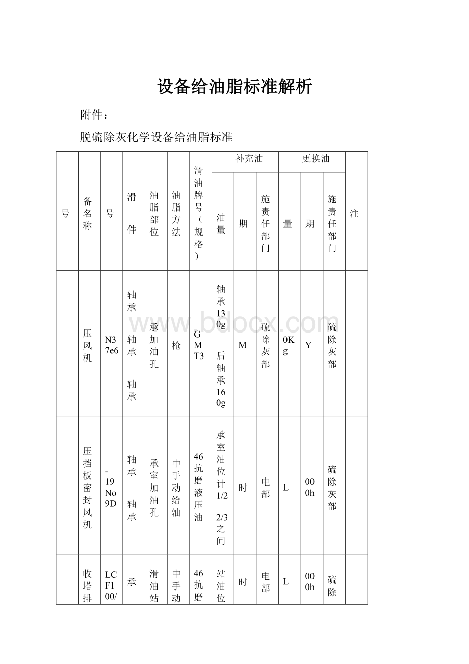 设备给油脂标准解析.docx_第1页