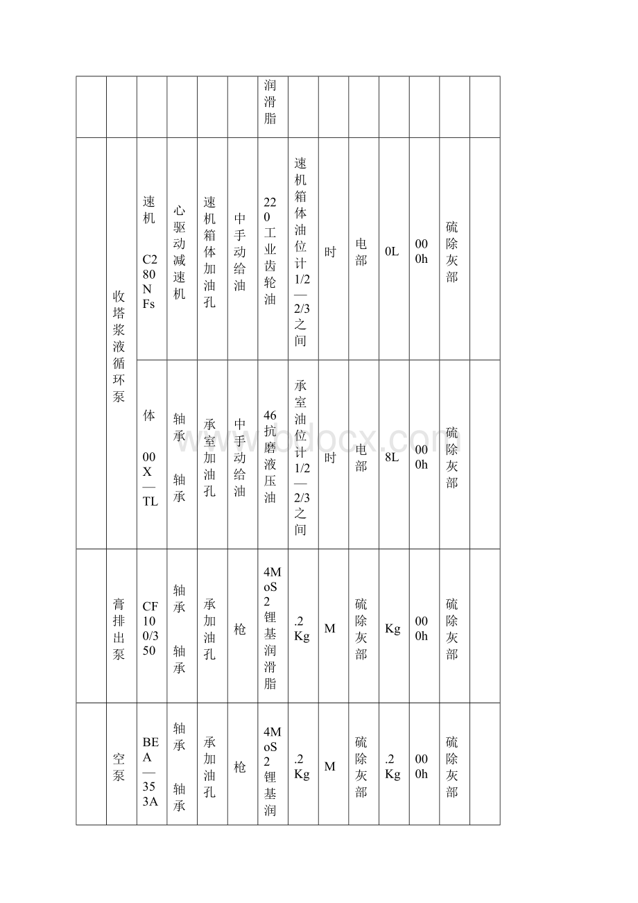 设备给油脂标准解析.docx_第3页