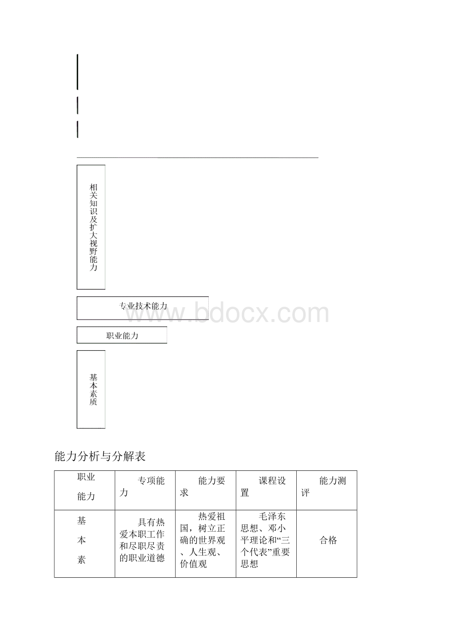 计算机网络技术网络与数据库教学计划讨论初步结果.docx_第3页