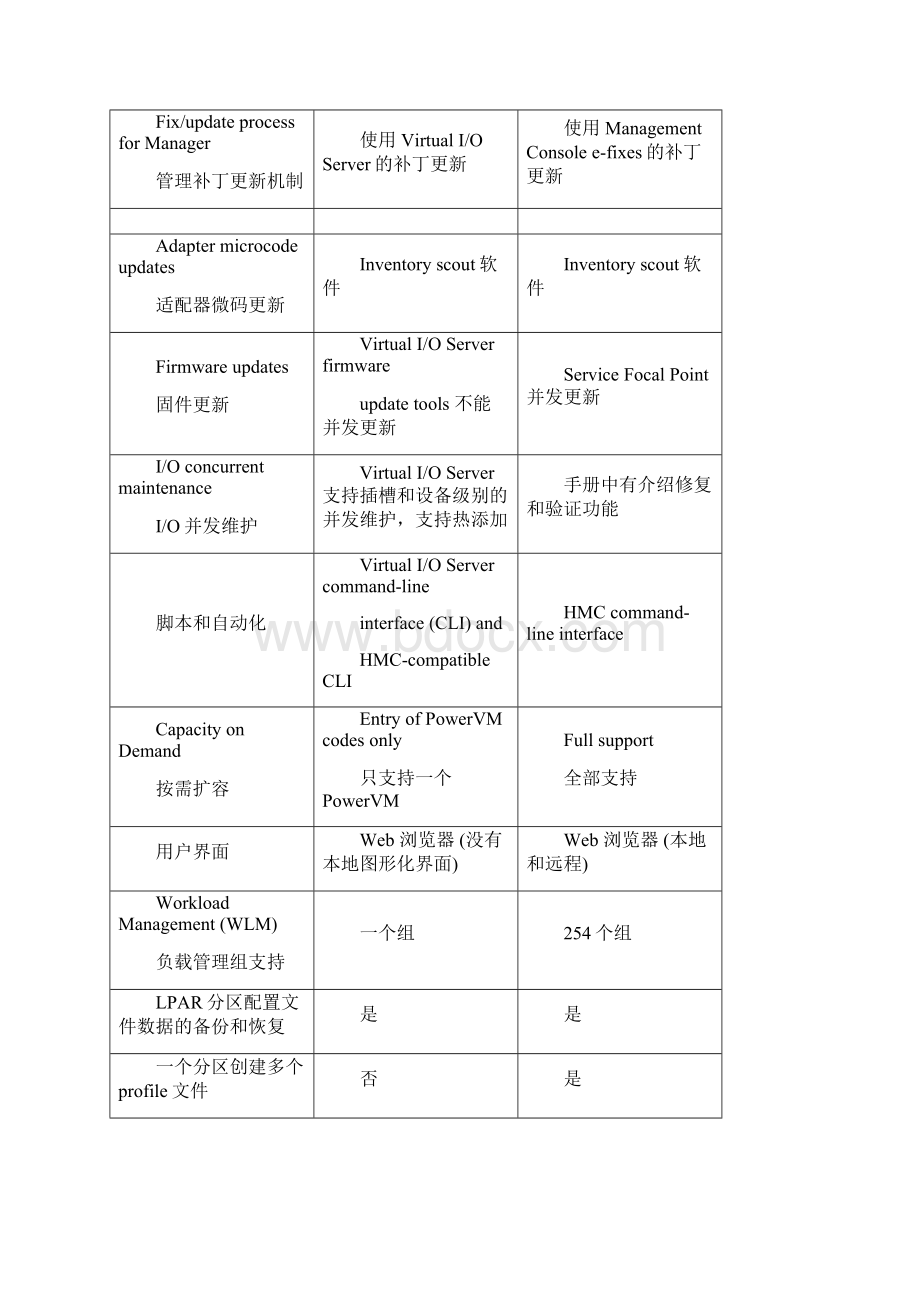 Hmc操作指南Word格式.docx_第3页