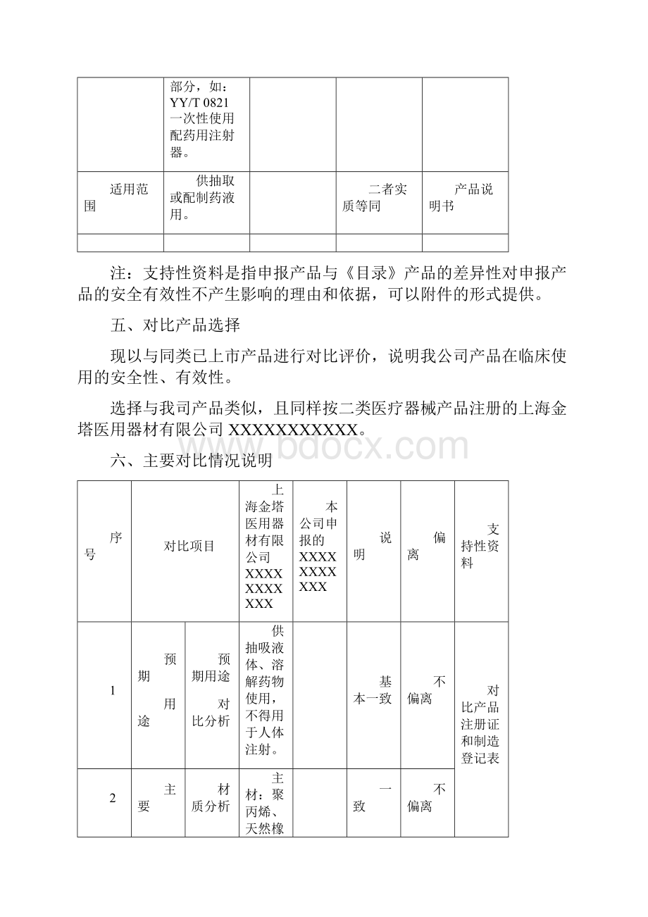 资料7临床评价报告模板.docx_第3页