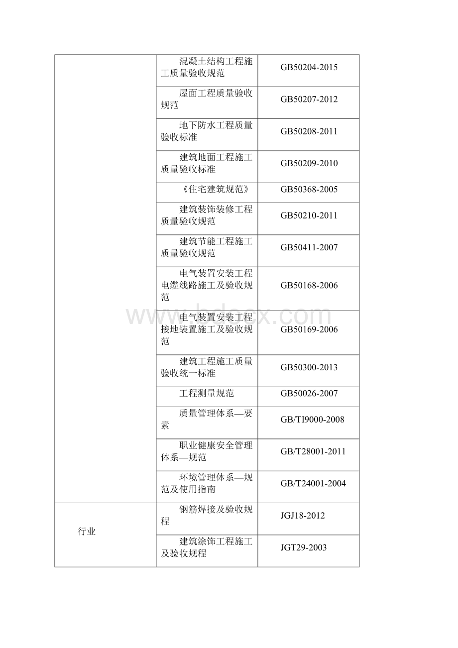 兰园施工组织设计doc改111.docx_第2页