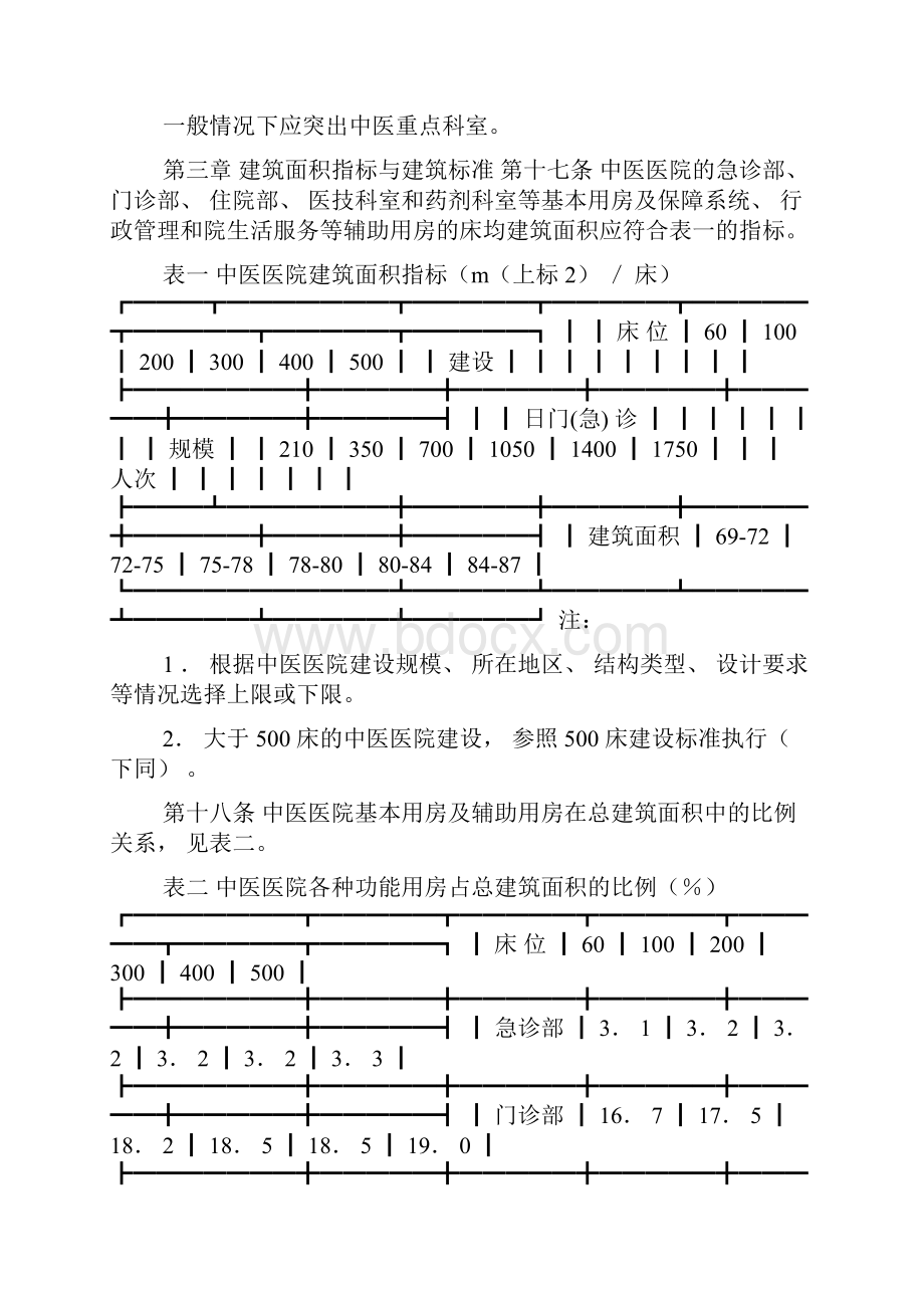 中医医院建设标准Word文件下载.docx_第3页