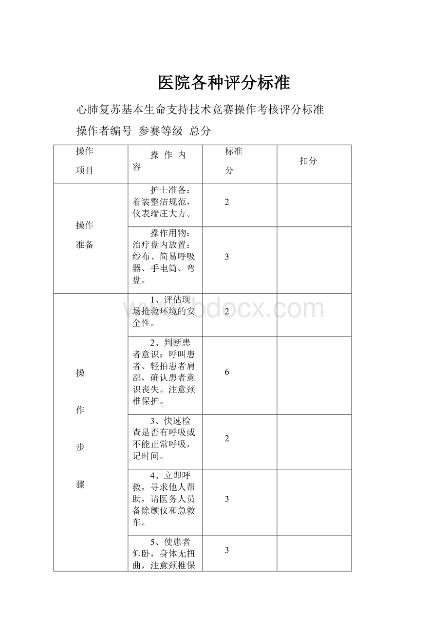 医院各种评分标准Word格式文档下载.docx_第1页