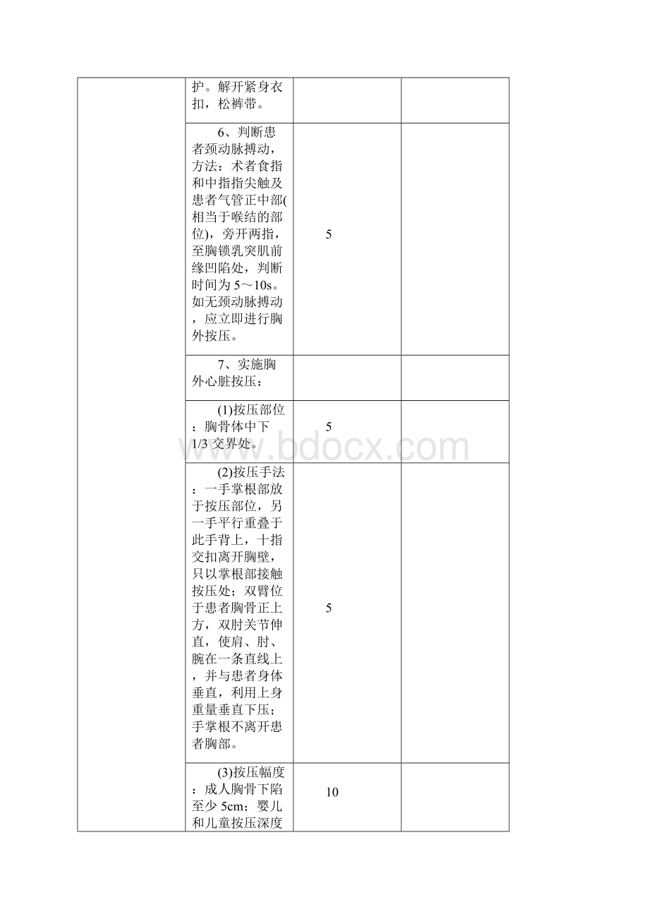 医院各种评分标准.docx_第2页