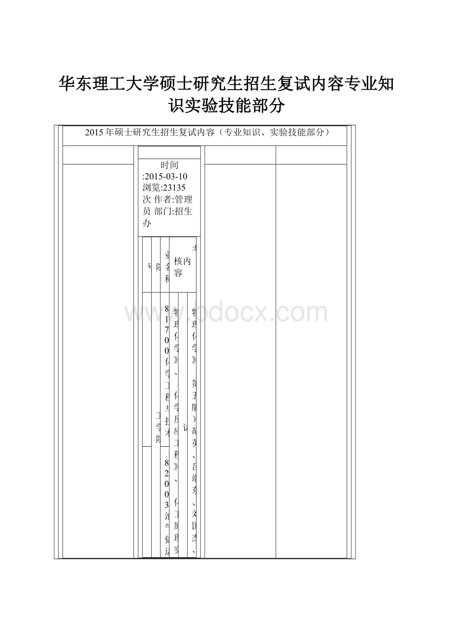 华东理工大学硕士研究生招生复试内容专业知识实验技能部分.docx