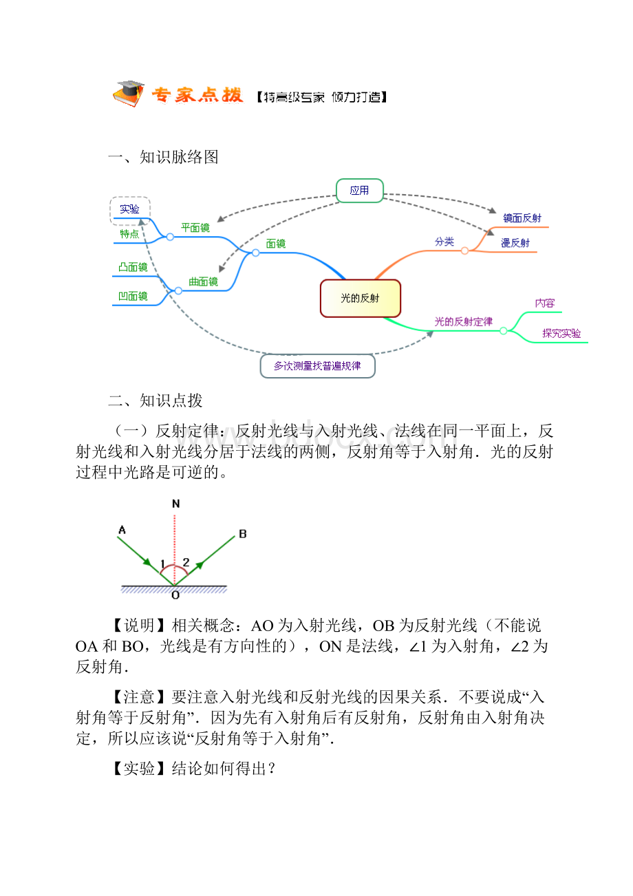 最新人教版 八年级上物理光的反射定律及平面镜成像说课讲解.docx_第2页