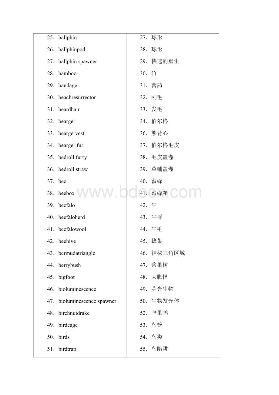 饥荒海难版物品代码doc.docx_第2页